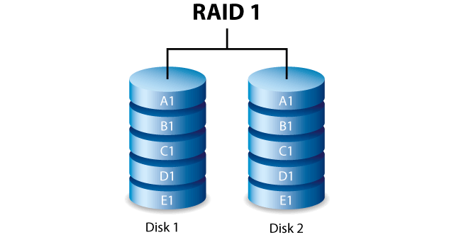 RAID 1